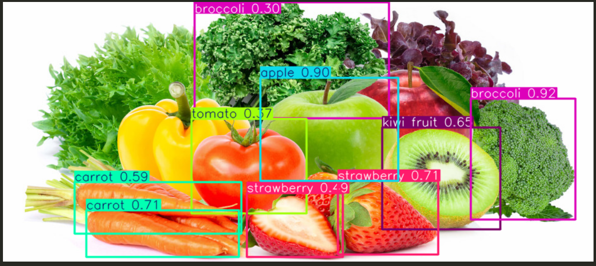 Mixed produce detection